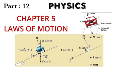 Class Physics Chapter Motion Of Car On Banked Road Lawsof Motion