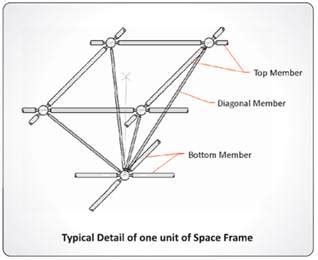 Space Frame Manufacturers Dome And Barrel Vault Structure