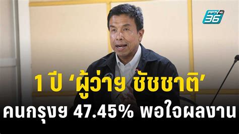 คนกรุงฯ 47 45 พอใจ “ผู้ว่าฯ ชัชชาติ” ชี้ขยัน แก้ปัญหาเร็ว เข้มข่าว