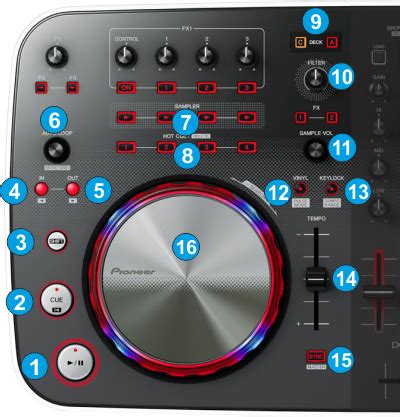 VirtualDJ Hardware Manuals Pioneer DJ DDJ Ergo Layout Decks