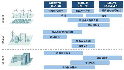 储能行业：发电侧和用户侧经济性显现，中上游厂商或将受益 行业动态 上海上乘新能源科技有限公司