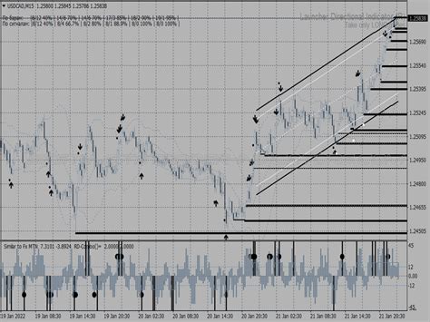 Market Rd Combo Binary Options System ⋆ New Mt4 Indicators Mq4 Or