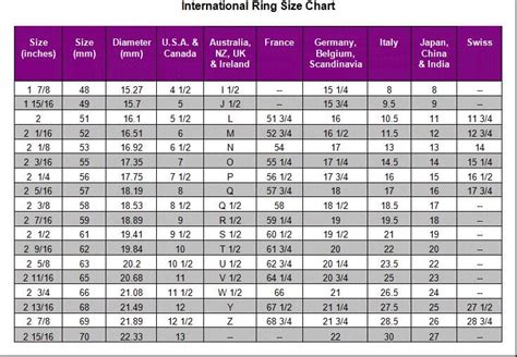 World Ring Size Chart | NEWBURY'S