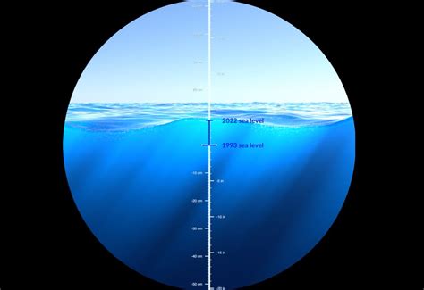 Rivoluzionate Le Previsioni Dell Innalzamento Del Livello Del Mare