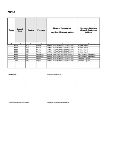 Annex A Annual Tax Incentive Report Pdf Money Government Finances