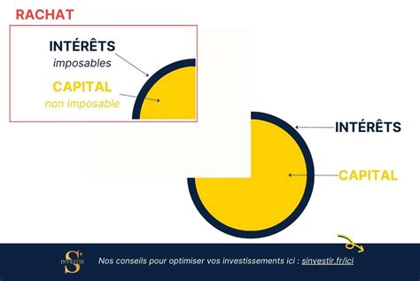 Contrat De Capitalisation Personne Morale Guide