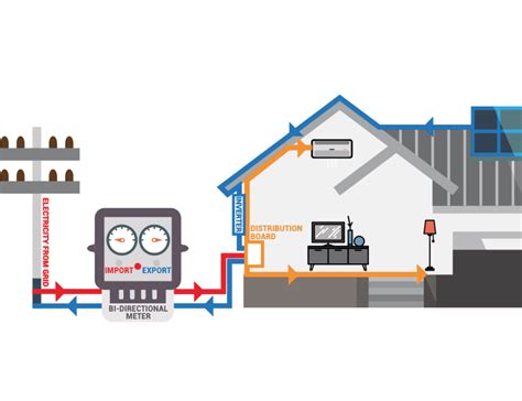 Net Energy Metering Nem Jomsoft