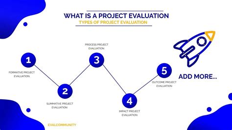 Project Evaluation EvalCommunity