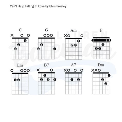 Cant Help Falling In Love Guitar Chords And Lesson Chart Lauren Bateman Guitar