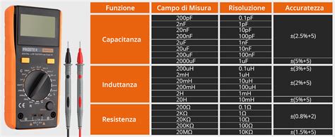 Proster LCR Meter LCD Tester Capacità Induttanza Resistenza Misuratore