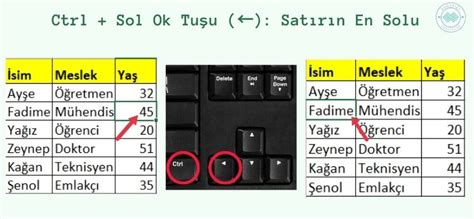 Inizi Kolayla T Racak Excel K Sayollar