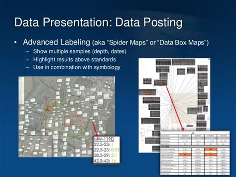 Arcgis Spider Diagram Wiring Diagram Pictures