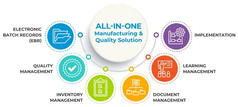 All In One Manufacturing Quality Software System InstantGMP