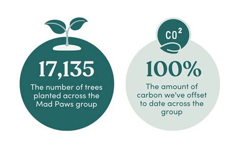 Sustainability Progress Report November 2023