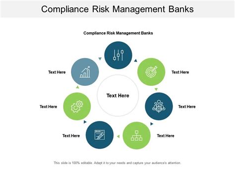 Compliance Risk Management Banks Ppt Powerpoint Presentation Layouts Microsoft Cpb Powerpoint