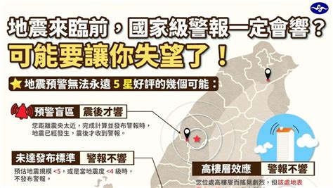 地震警報沒響不準？氣象局「一圖」秒懂5原因：可能要讓你失望了 生活 三立新聞網 Setncom