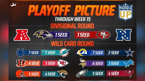 Nfl Playoff Picture Post Week 15 Youtube