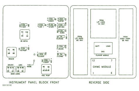 1996 Saturn Sw2 Fuse Box Diagram Auto Fuse Box Diagram