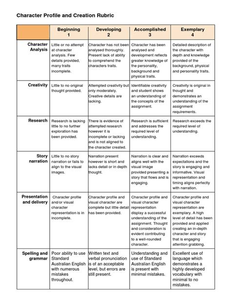 Character Profile And Creation Rubric Pdf Creativity Narration