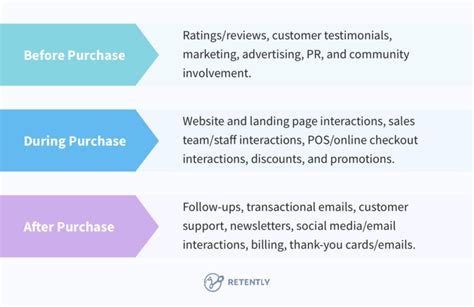 How To Create Your Customer Journey Map And Optimize The Touchpoints