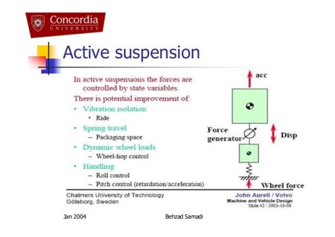 Active Suspension System