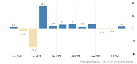 S P Year Of The Bull In Sp Seeking Alpha