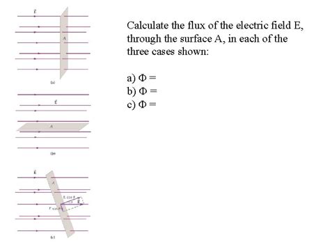 Gausss Law Electric Flux E A Area A