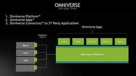 Nvidia Omniverse Collaboration Platform Enters Open Beta Aec Magazine