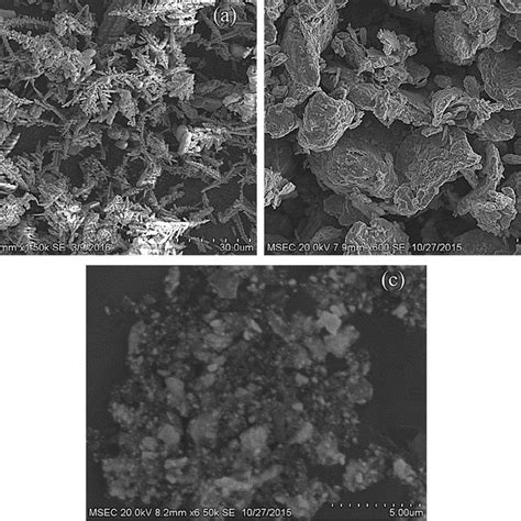 SEM Micrographs Of Received Powders A Copper B Chromium C