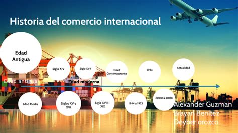 Linea Del Tiempo Del Comercio Internacional Timeline Timetoast