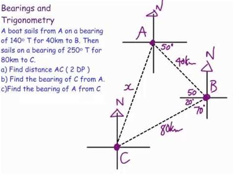 True Bearings And Trigonometry YouTube