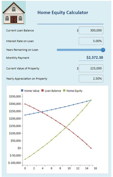 Home Equity Calculator Sale Ststephen Uk