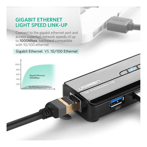 Ugreen Hub Usb Réseau Adaptateur 3 Ports Usb 30 Rj45 Lan Gigabit