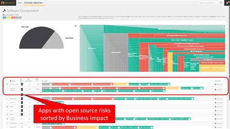 Open Source Software Risks How To Prioritize