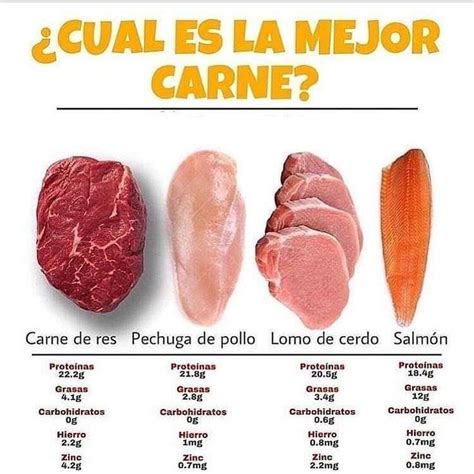 La Carne De Cerdo Tiene Prote Na Gastropatios