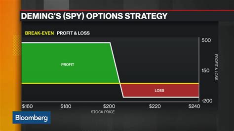 Watch Options Insight How To Play The Spdr S P Etf Bloomberg