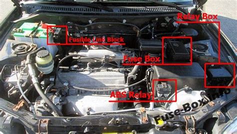 Diagrama De Fusibles Toyota Rav 4 1999 Diagrama De Fusibles