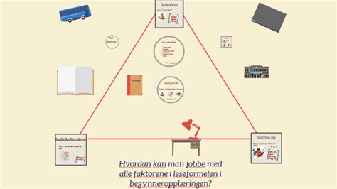 Norsk Muntlig Eksamen By Jon Saugstad On Prezi