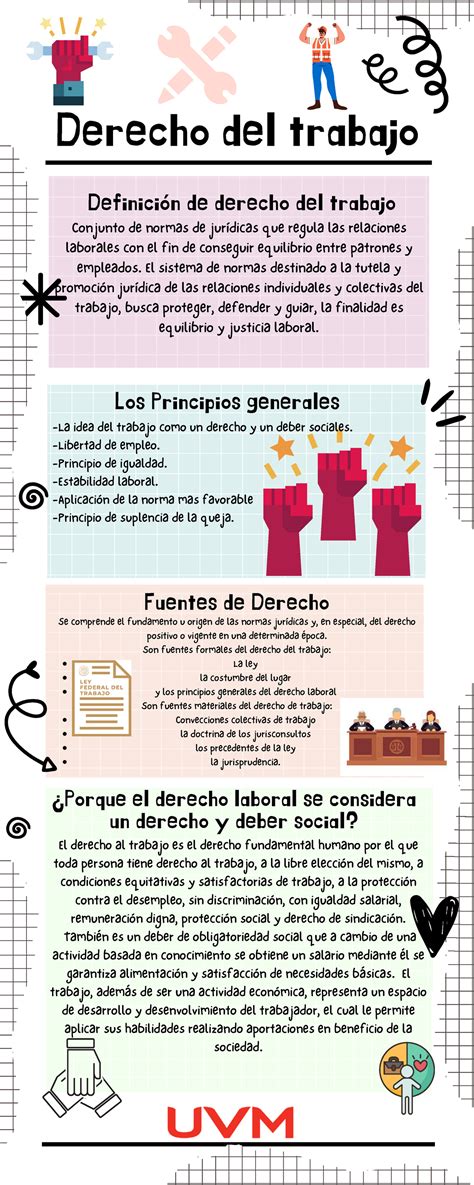 Infografia Inforgracia Derecho Del Trabajo El Derecho Al Trabajo Es