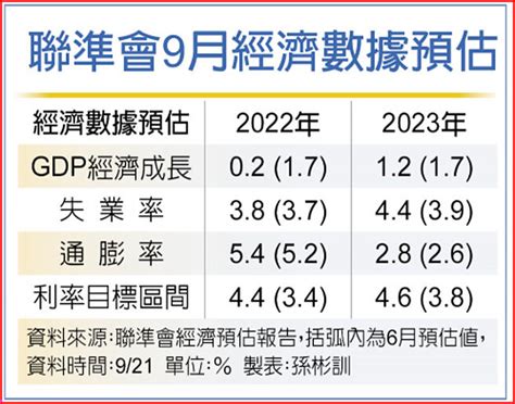 逢低卡位 債券投資甜蜜點到 投資理財 工商時報