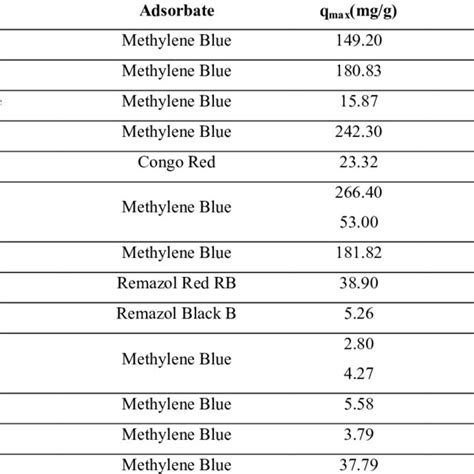 Chemical structure and properties of methylene blue | Download ...