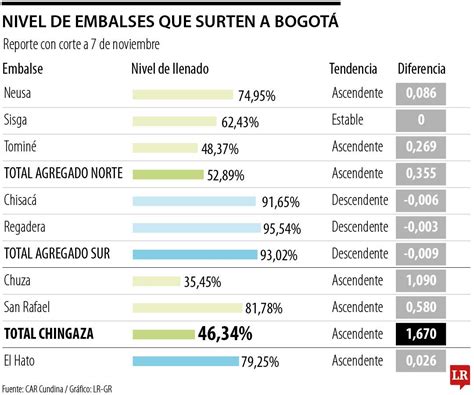 Ministerio De Hacienda Prevé Que El Salario Mínimo Para 2025 Suba Solo