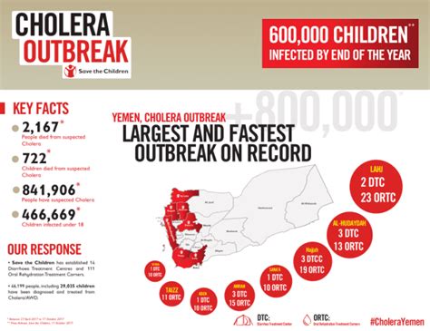 Yemen Cholera Outbreak Response Infographic October 2017 Yemen Reliefweb