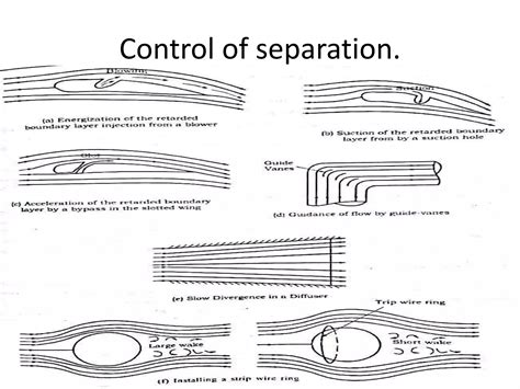 Separation Of Boundary Layer Ppt