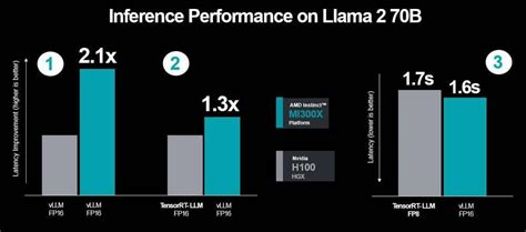 Why Nvidia, AMD are roasting each other over AI performance • The Register