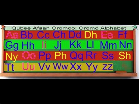 Voices for voiceless: Qubee Afaan Oromoo-The Oromo Alphabet