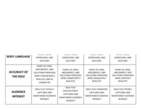 Solution Rubrics For Role Play Sample Studypool