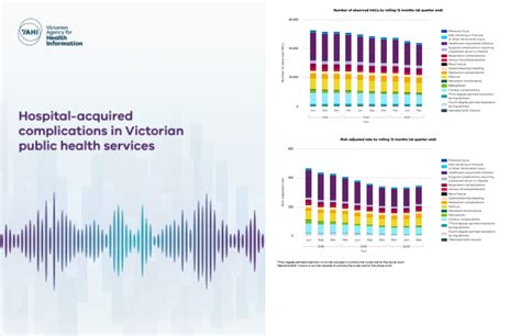 New Hospital Acquired Complications Hacs Report For Victoria Safer