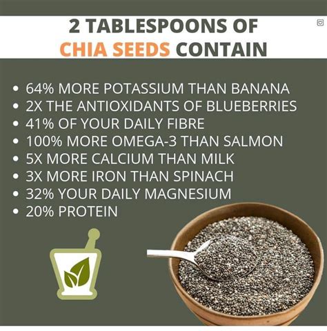 Pin By Sonias Boards On Vegan Info Chia Seeds Chia Seeds Benefits Health And Nutrition