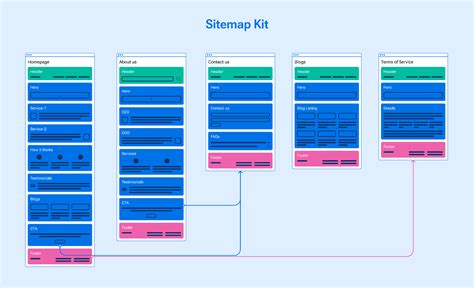 Sitemap Kit | Figma